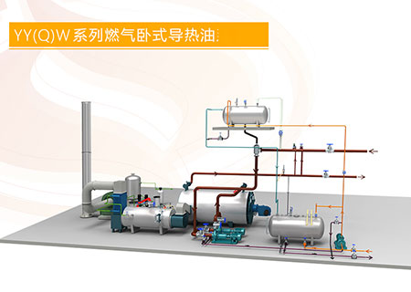 導熱油鍋爐價格,導熱油鍋爐的型號一覽表